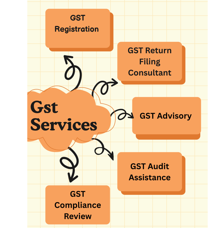 GST services