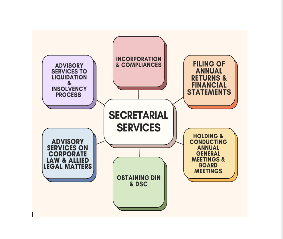 Secretarial Service