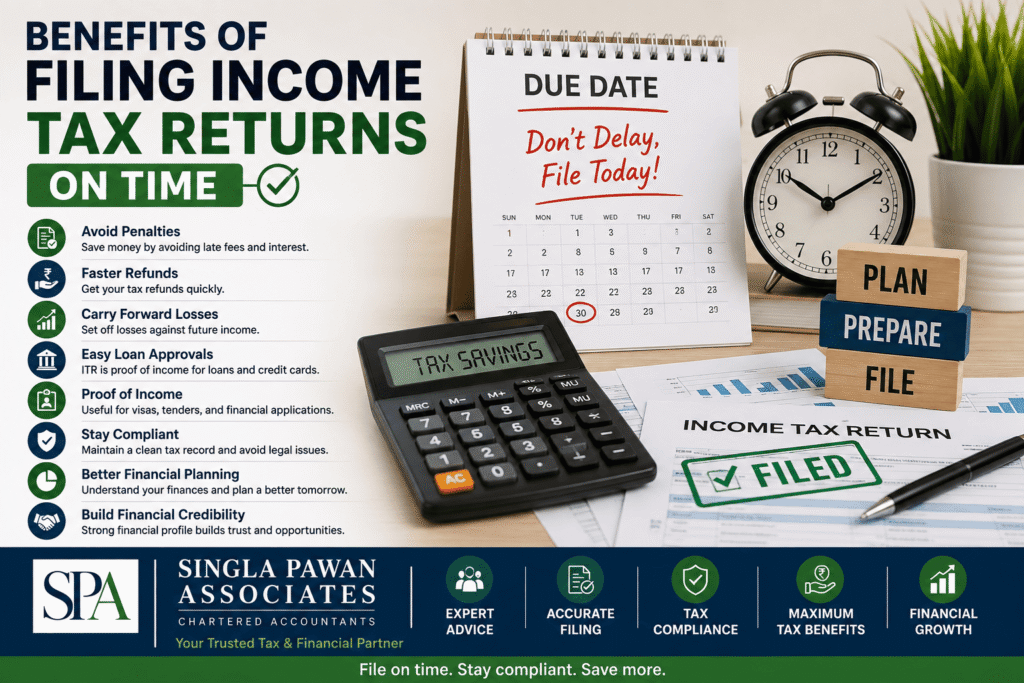 Benefits of Filing Income Tax Returns on Time