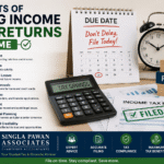 Benefits of Filing Income Tax Returns on Time