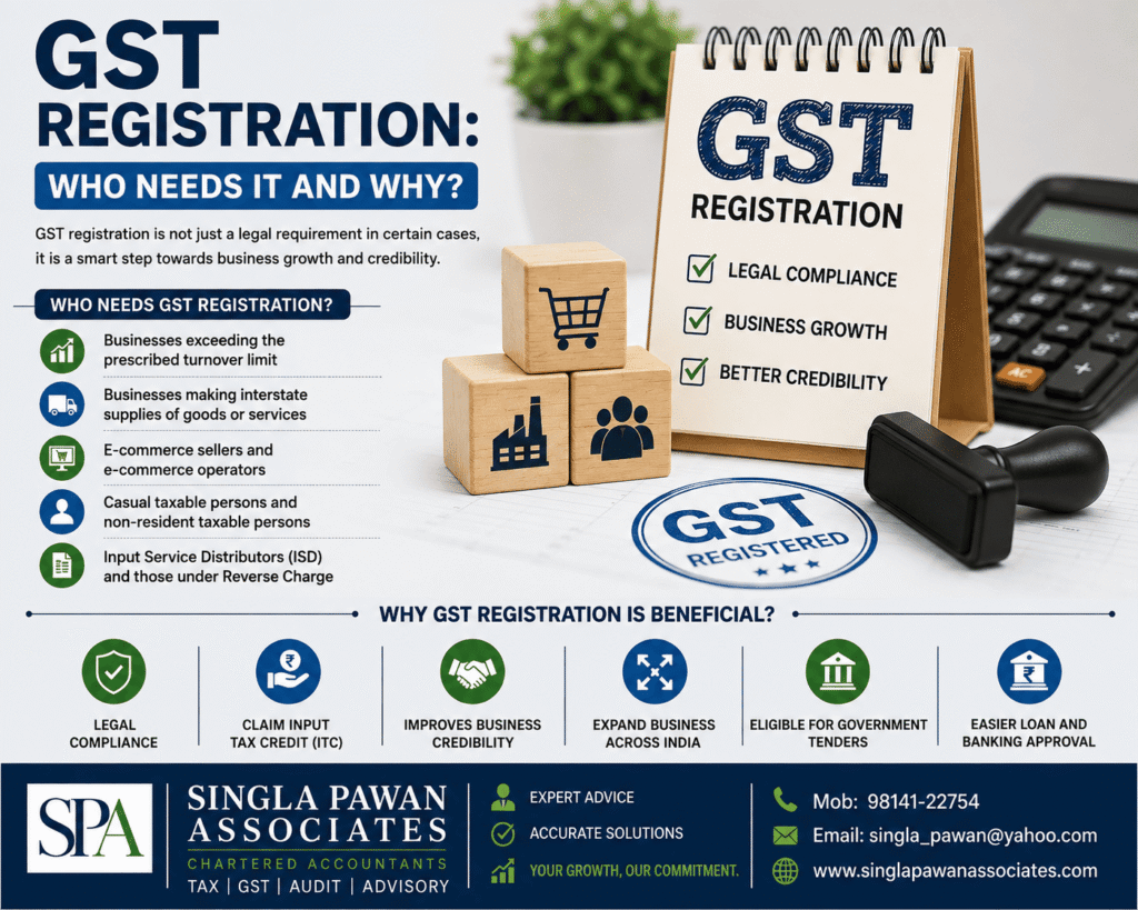 GST Registration: Who Needs It and Why?